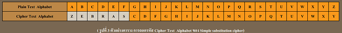 Simple substitution cipher-3