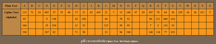 Beale ciphers-1