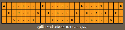 Rail fence cipher