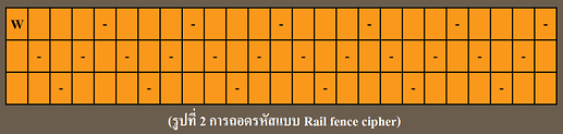 Rail fence cipher-2