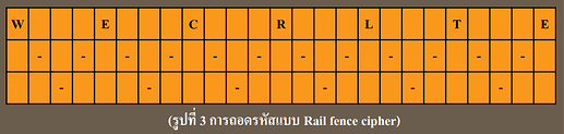 Rail fence cipher-3