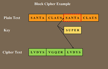 Block Cipher-2
