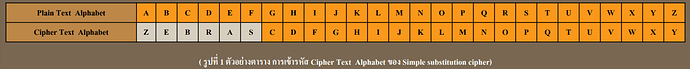 Simple substitution cipher
