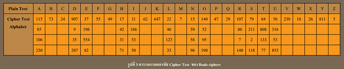 Beale ciphers-3