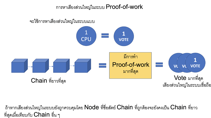 ภาพถ่ายหน้าจอ 2566-02-06 เวลา 17.00.39