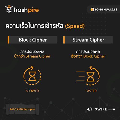 Block-Cipher-VS-Stream-Cipher-4