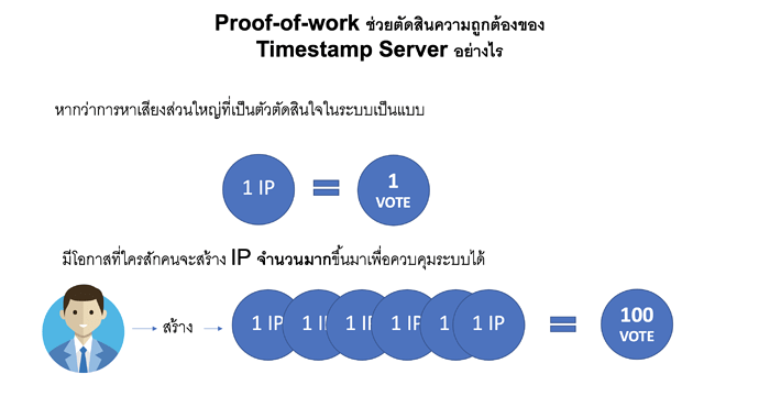 ภาพถ่ายหน้าจอ 2566-02-06 เวลา 16.56.36