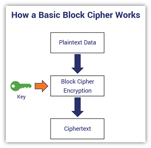 basic-block-cipher