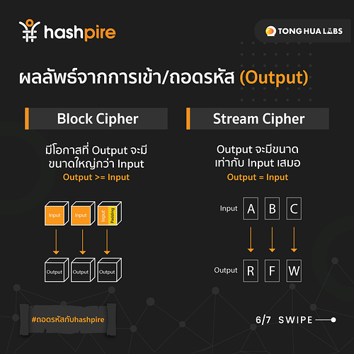 Block-Cipher-VS-Stream-Cipher-6
