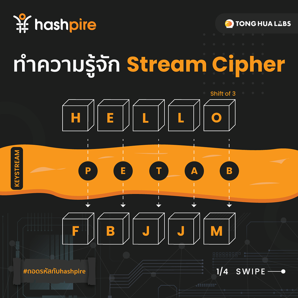 stream-cipher-content-board-hashpire-community