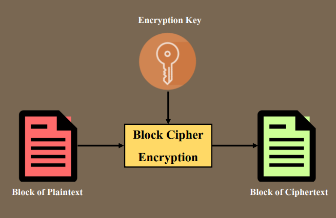 Block Cipher